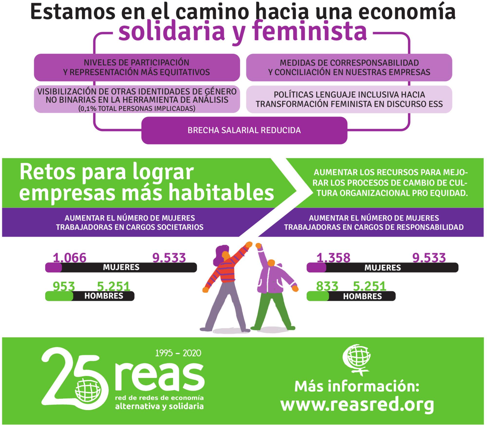 Retos de género del balance social 2020